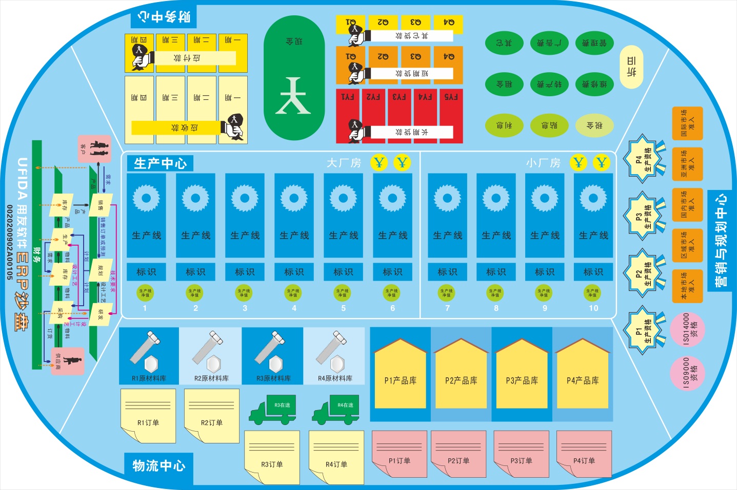 商战沙盘模拟演练 ，促进员工快速成长